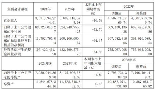 天通股份