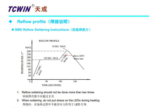 3535燈珠回流焊溫度